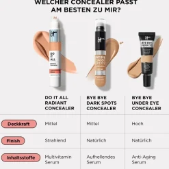 Concealer Do It All Radiant Concealer von it Cosmetics