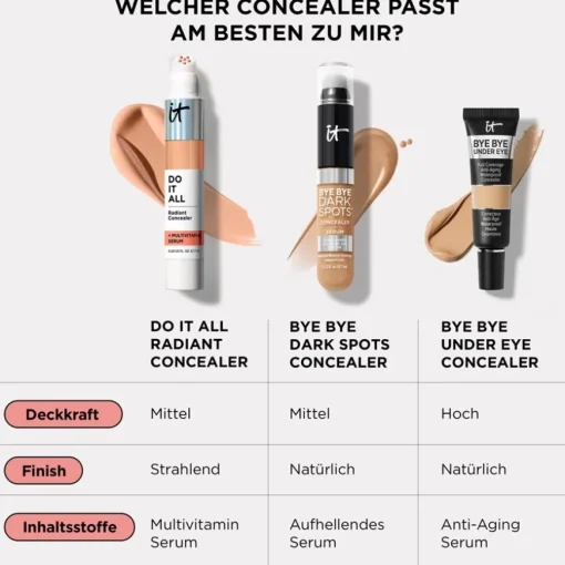 Concealer Do It All Radiant Concealer von it Cosmetics