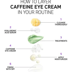 Cremes Caffeine Eye Cream von The INKEY List