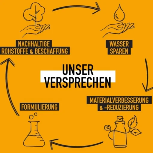 Curlup Twisting Style Balm von KMS