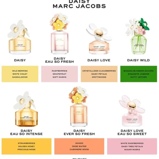 Daisy Ever So Fresh Eau de Parfum Spray von Marc Jacobs