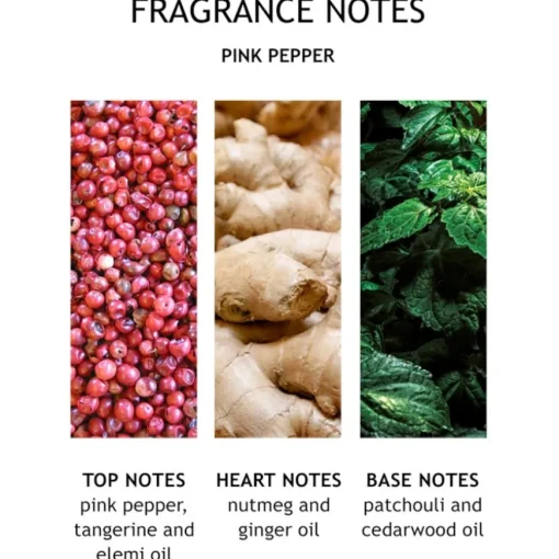 Fiery Pink Pepper Hand Lotion von Molton Brown