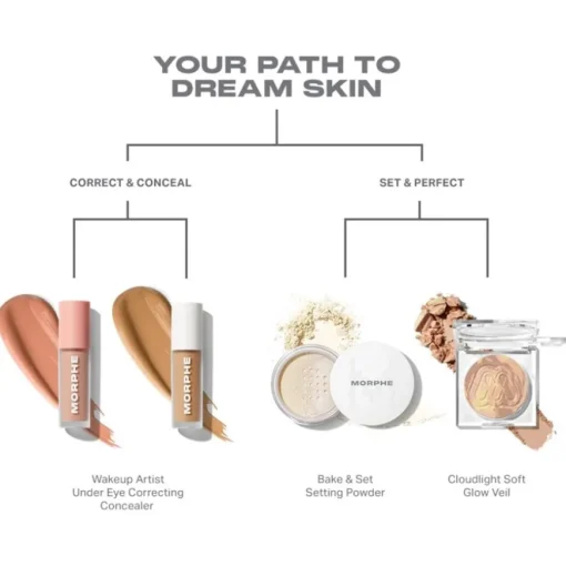 Fixing Spray & Fixierpuder Clouldlight Soft Glow Veil von Morphe
