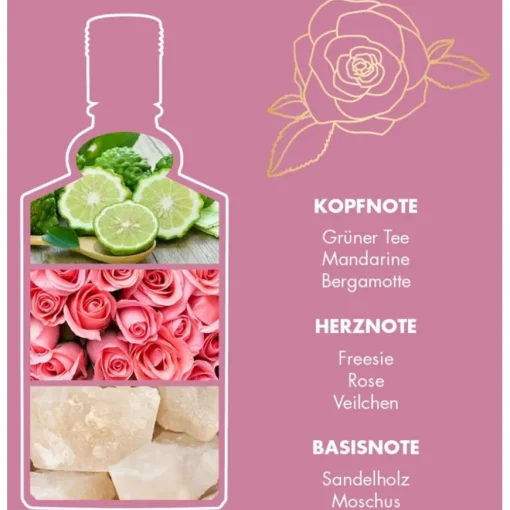 Floral Collection Eau de Cologne Spray Rose von 4711