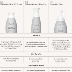 Full Full Root Lifting Spray von Living Proof