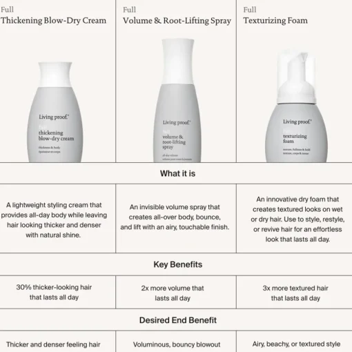 Full Full Root Lifting Spray von Living Proof