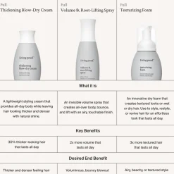 Full Texturizing Foam von Living Proof