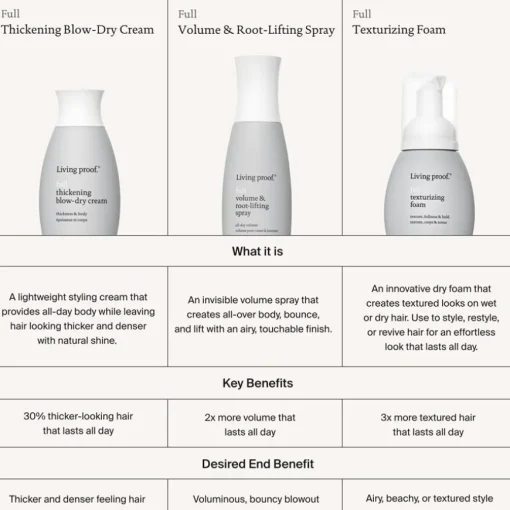 Full Texturizing Foam von Living Proof