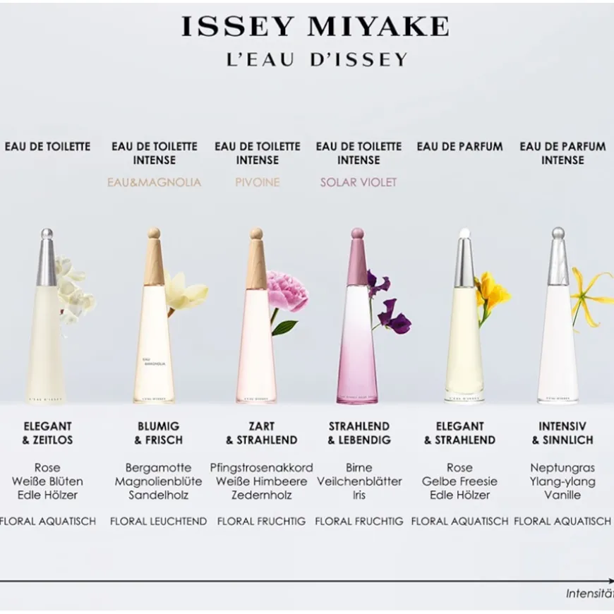 Issey Miyake L'Eau d'Issey Solar Violet Eau de Toilette Spray Intense