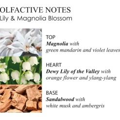 Lilly & Magnolia Blossom Body Lotion von Molton Brown
