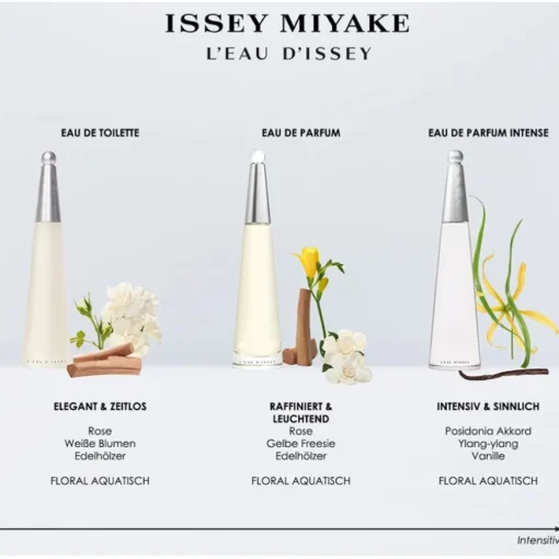 L'Eau d'Issey Eau de Parfum Spray Intense von Issey Miyake