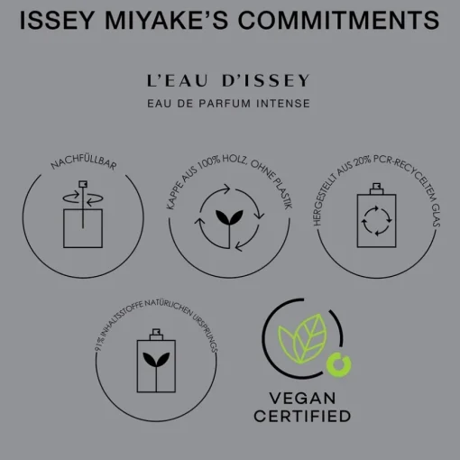 L'Eau d'Issey Eau de Parfum Spray Intense von Issey Miyake