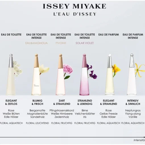 L'Eau d'Issey Eau de Toilette Spray von Issey Miyake