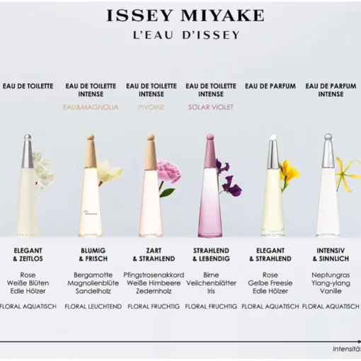 L'Eau d'Issey Eau de Toilette Spray von Issey Miyake