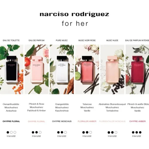 Narciso Rodriguez for her Musc Noir Rose Eau de Parfum Spray