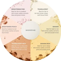 Puder Bake & Set Powder von Morphe