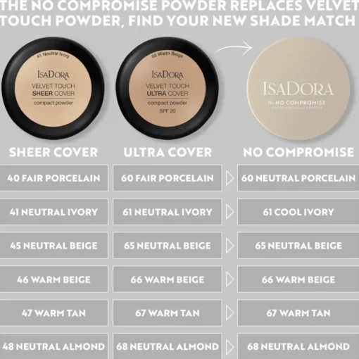 Puder The No Compromise Matte Longwear Powder von Isadora