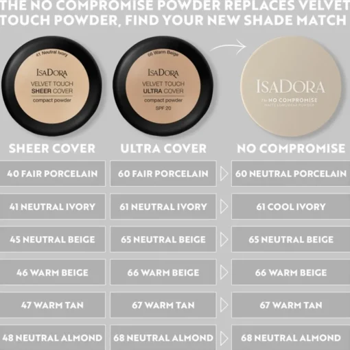 Puder The No Compromise Matte Longwear Powder von Isadora