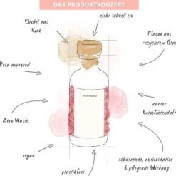 puremetics Körperpflegeöl Lotos