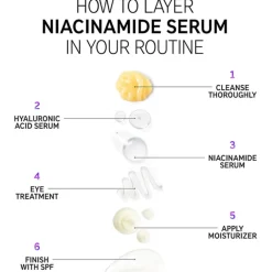 Seren Niacinamide Serum von The INKEY List