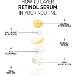 Seren Retinol Serum von The INKEY List