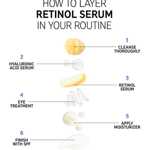 Seren Retinol Serum von The INKEY List