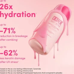 Sweet Repair Repairing & Restoring Shampoo von COCO & EVE