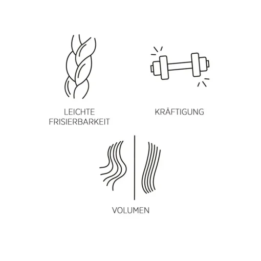 Volumize Shampoo V1 von System Professional Lipid Code